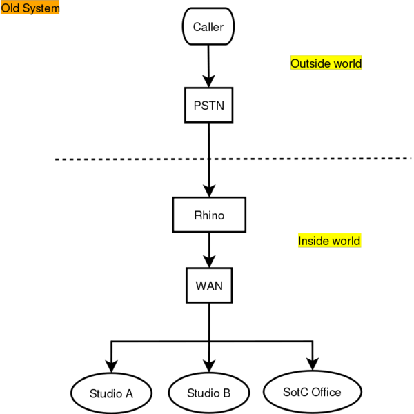 File:SOTC RFP.svg