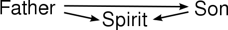 File:Father-spirit-son.svg