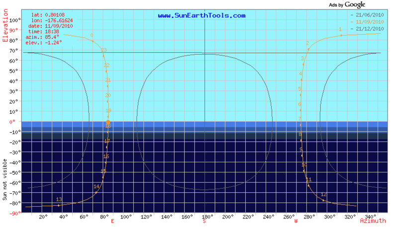 File:2010-09-11 Howland chart.png