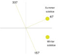 Thumbnail for version as of 14:16, 11 September 2010