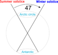 Thumbnail for version as of 14:55, 15 September 2010