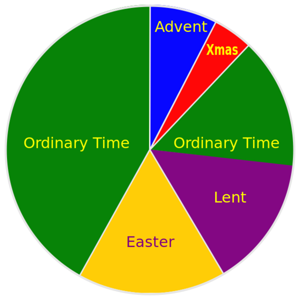 File:Liturgical year.svg