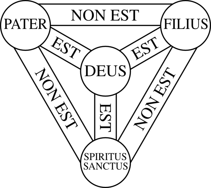 File:Shield-Trinity-Scutum-Fidei-compact.png